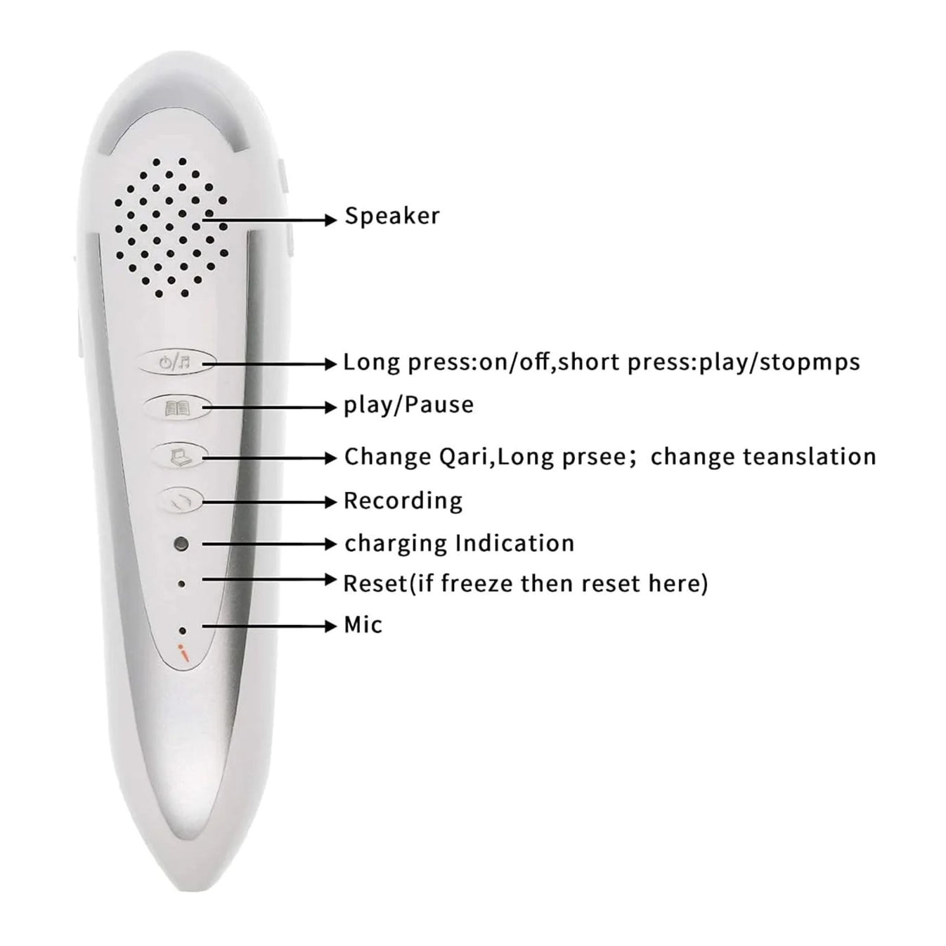 My Quranic Pen® - Interactive Quranic Learning